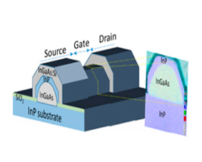 Impression 3D sous ultra-vide pour composants mesoscopiques