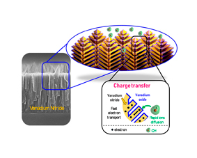 Des micro-supercondensateurs pour alimenter l’Internet  des Objets 