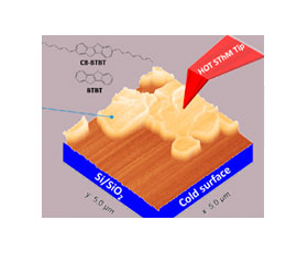 Conductivité thermique des dérivés du benzothiéno-benzothiophène à l’échelle nanométrique